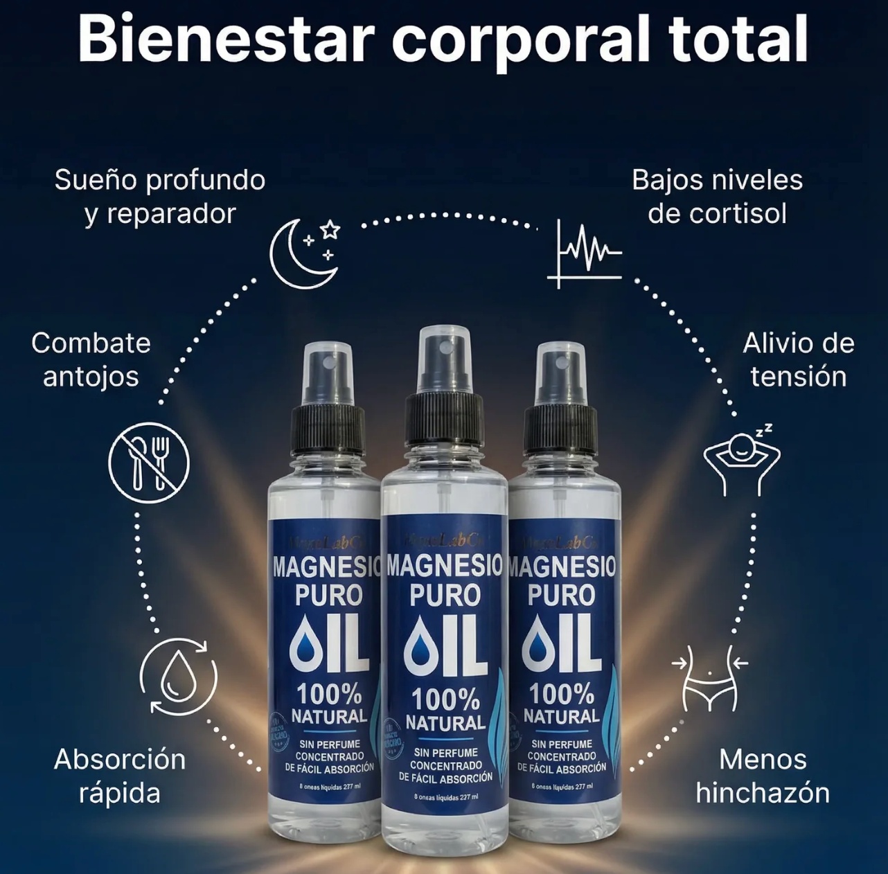 Pure Magnesium Spray™ – Relajación y Descanso Instantáneo